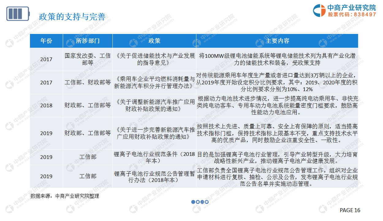 中商产业研究院：《2019年中国动力电池行业市场