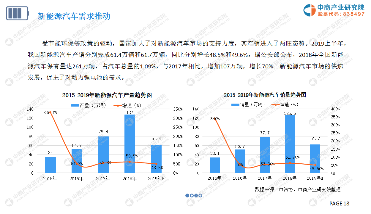 中商产业研究院：《2019年中国动力电池行业市场