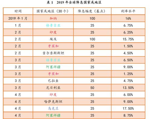 财信研究评美联储9月议息会议：美联储放松节奏或低于市场预期，中国降息或迟到但不会缺席