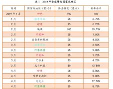 财信研究评美联储9月议息会议：美联储放松节奏
