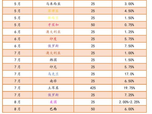 财信研究评美联储9月议息会议：美联储放松节奏或低于市场预期，中国降息或迟到但不会缺席