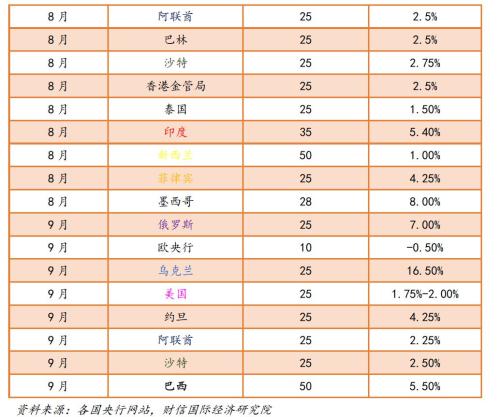 财信研究评美联储9月议息会议：美联储放松节奏或低于市场预期，中国降息或迟到但不会缺席