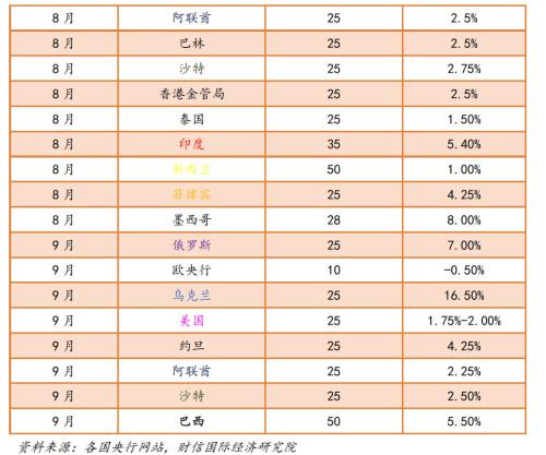 财信研究评美联储9月议息会议：美联储放松节奏或低于市场预期，中国降息或迟到但不会缺席