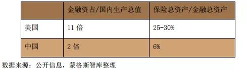外资险企猛进攻！“鲶鱼效应”带动保险行业格
