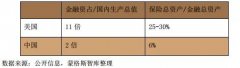 外资险企猛进攻！“鲶鱼效应”带动保险行业格