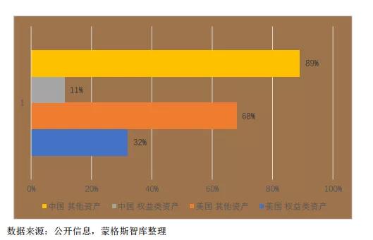外资险企猛进攻！“鲶鱼效应”带动保险行业格
