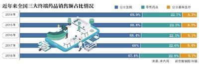 政策暖风利好互联网医疗医药电商掘金千亿级市场