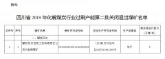 四川省2019年化解煤炭行业过剩产能第二批关闭退出煤矿名单