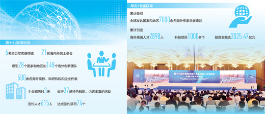 记第十八届中国西部海外高新科技人才洽谈会