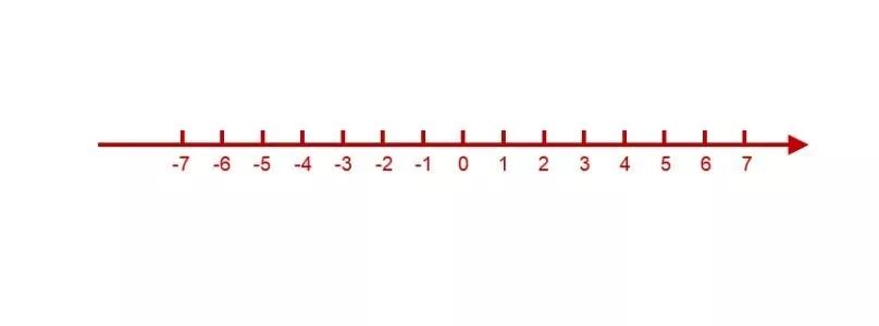 【学科知识】初一数学的重难点知识有哪些？易