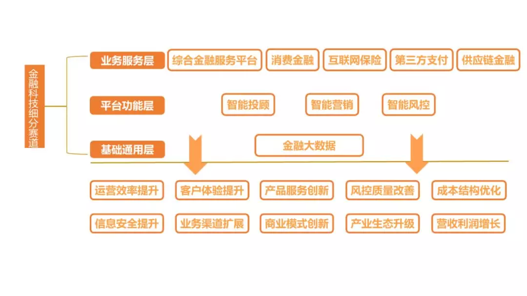 创业邦研究中心《2019中国金融科技产业研究报告