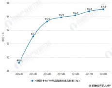 2019年中国户外用品行业市场分析：行业持续洗牌