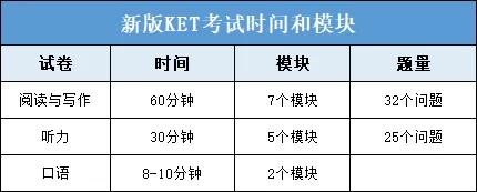 深圳福田南山区最好的少儿英语和KET/PET培训机构