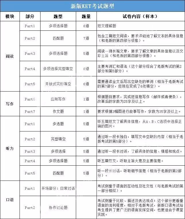 深圳福田南山区最好的少儿英语和KET/PET培训机构