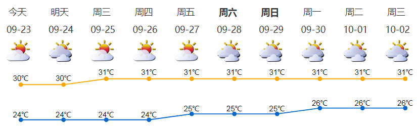 深新早点丨定了！国庆焰火晚会将在深圳人才公