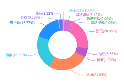 “人造肉”产品上市，行业发展引关注