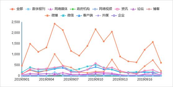 “人造肉”产品上市，行业发展引关注