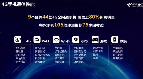 横扫电信终端洞察报告大奖 华为P30系列仅凭一点便获得行业青睐