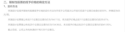 尝鲜！科创板首份股权激励方案出炉，乐鑫科技拟推29.28万股激励，有突破50%价格限制等创新