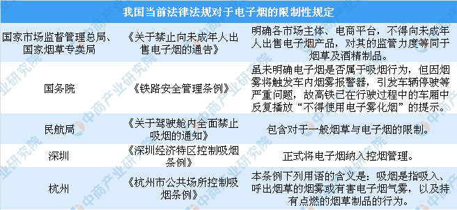 沃尔玛停售电子烟？ 2019年中国电子烟行业市场规