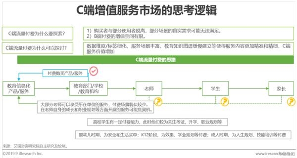 2019年中国教育信息化行业研究报告：4000亿市场等