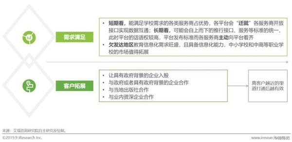 2019年中国教育信息化行业研究报告：4000亿市场等