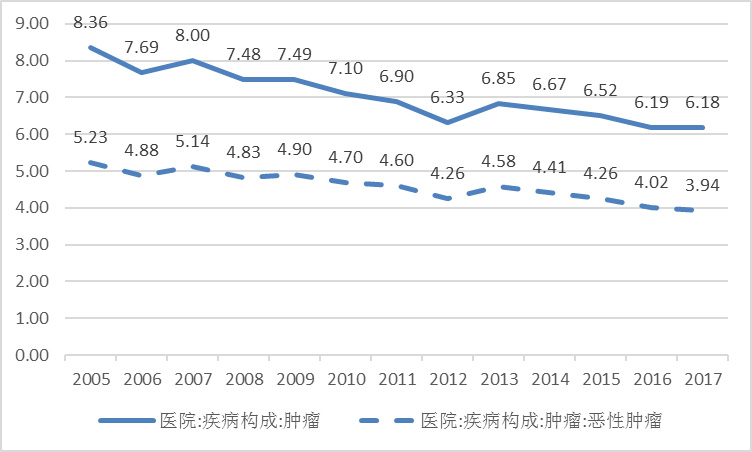 国研中心｜癌症研究①中国癌症诱因与疾病负担