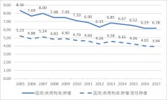 <b>国研中心｜癌症研究①中国癌症诱因与疾病负担</b>