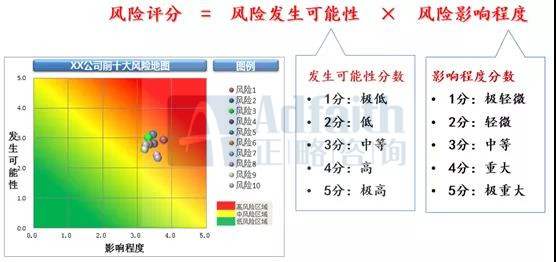 正略钧策：医药企业的风险识别及应对研究