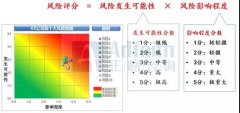 正略钧策：医药企业的风险识别及应对研究