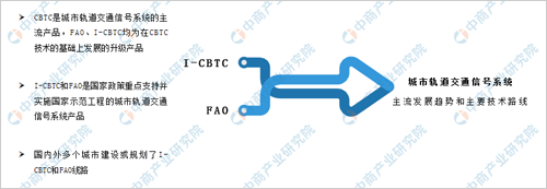 2019轨道交通信号系统行业现状及企业布局分析