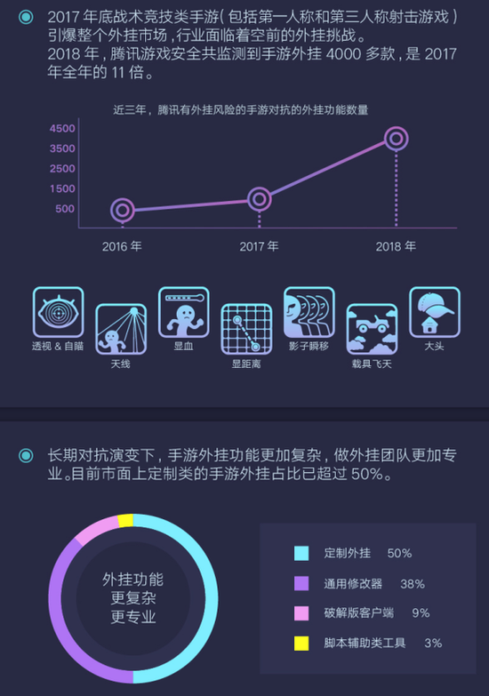 腾讯发布首个游戏安全行业报告
