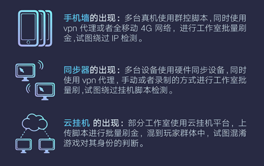 腾讯发布首个游戏安全行业报告