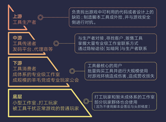 腾讯发布首个游戏安全行业报告