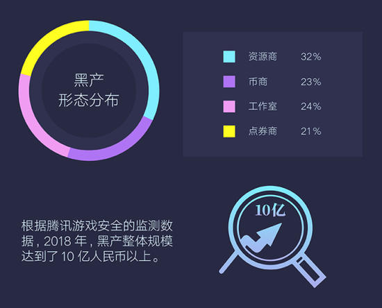 腾讯发布首个游戏安全行业报告