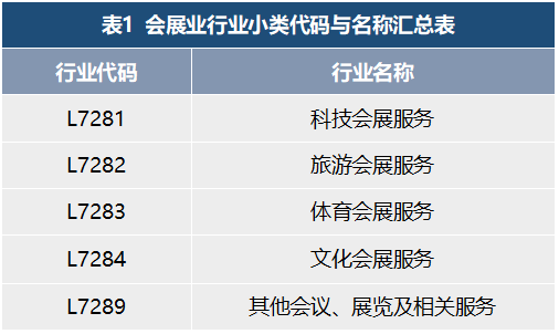 会展活动产业数字化运营:我国会展业标准化的现