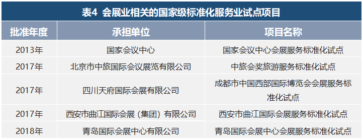 会展活动产业数字化运营:我国会展业标准化的现