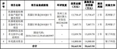 矩子科技三年现金流敌不过净利 冯小树夫妇快进快出