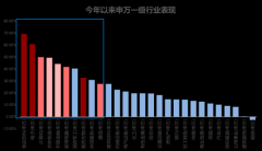 鹏华基金陈璇淼：看重企业所处竞争格局与行业