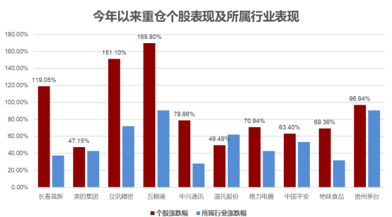 鹏华基金陈璇淼：看重企业所处竞争格局与行业