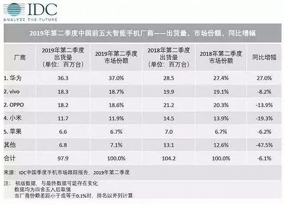 华米Ov控制国内近九成市场 盘点那些失意的国产