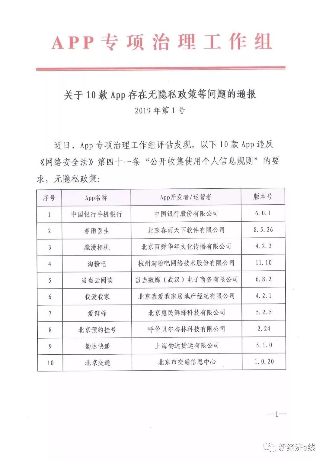 美国已开出天价罚单！触目惊心，这些APP无隐私政策、过度索权