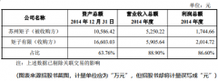 矩子科技:实控人拆借资金高达上亿，曾购买发票