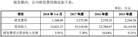矩子科技:实控人拆借资金高达上亿，曾购买发票