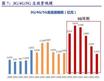 科技蓝筹回调后面临分化 聚焦龙头心无忧