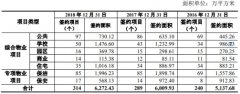 新大正人均工资不到重庆平均工资一半 劳动纠纷