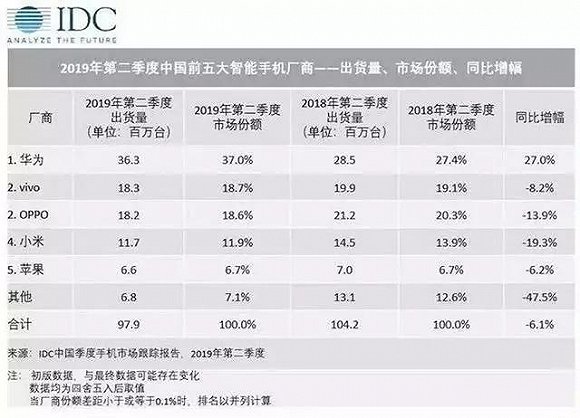 华米Ov控制国内近九成市场 盘点那些失意的国产品牌