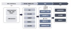 智慧旅游发展孵化新兴智能导览市场 行业龙头驴迹科技成长迅速