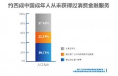报告预计中国消费金融行业至少还有5年高速发展