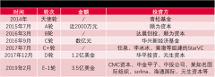 CMC资本陈弦：在线一对一必能跑出百亿营收公司
